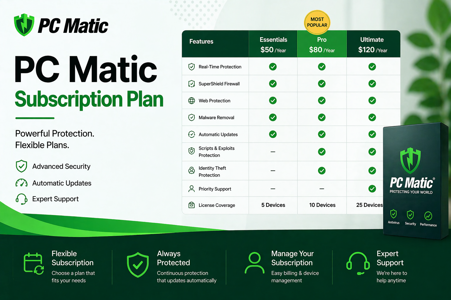 PC Matic Subscription Plan